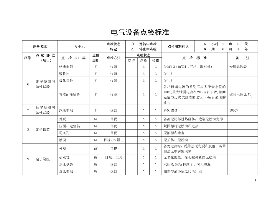 火力发电厂电气设备点检标准_第3页