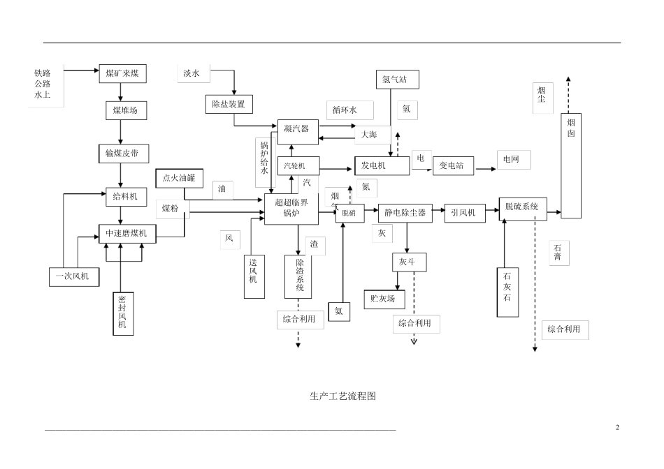 火力发电厂的危险源分析和安全技术_第2页