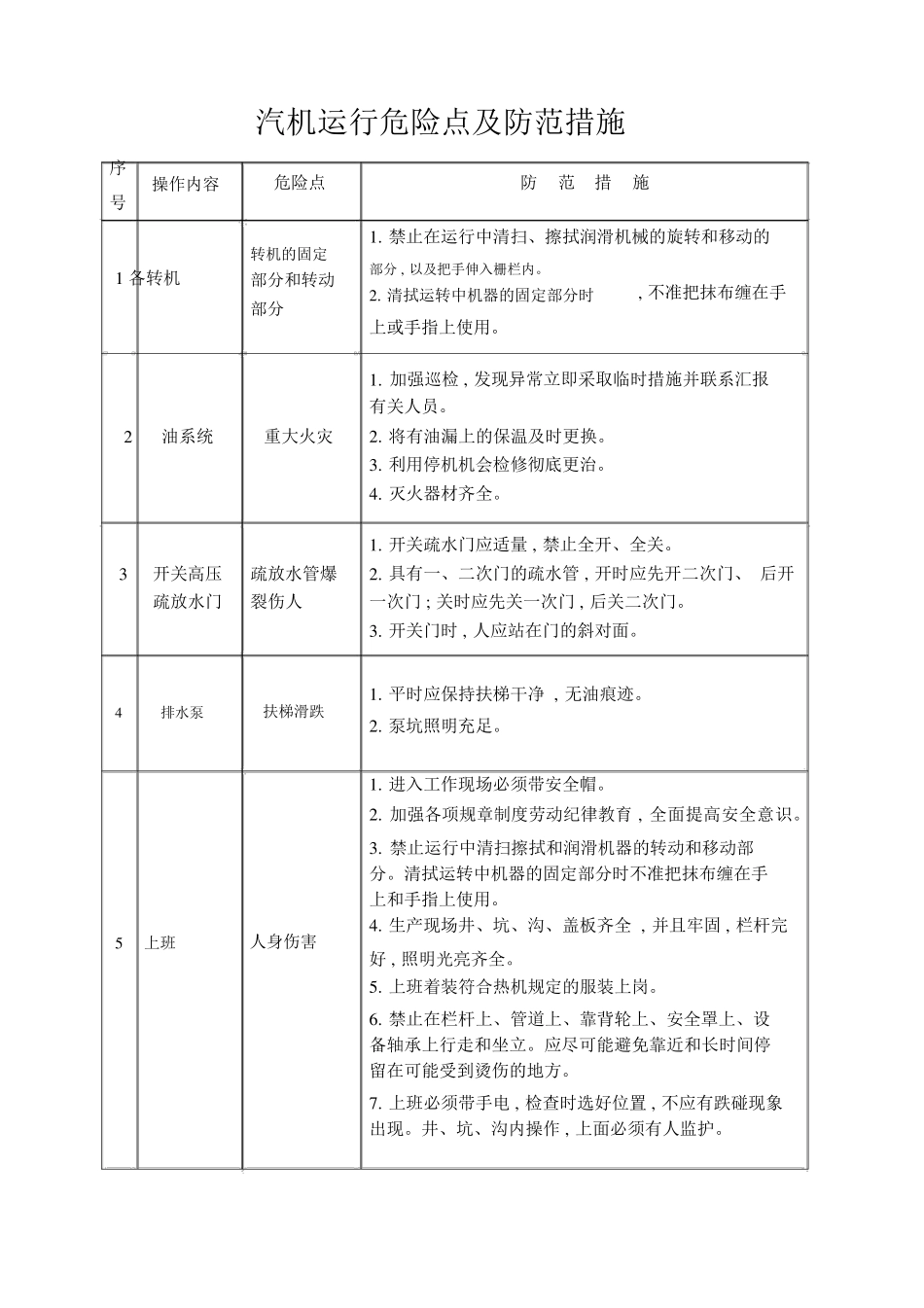 火力发电厂的危险点及预控措施_第3页