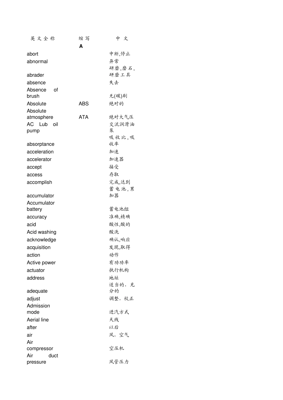 火力发电厂英文单词大全_第1页