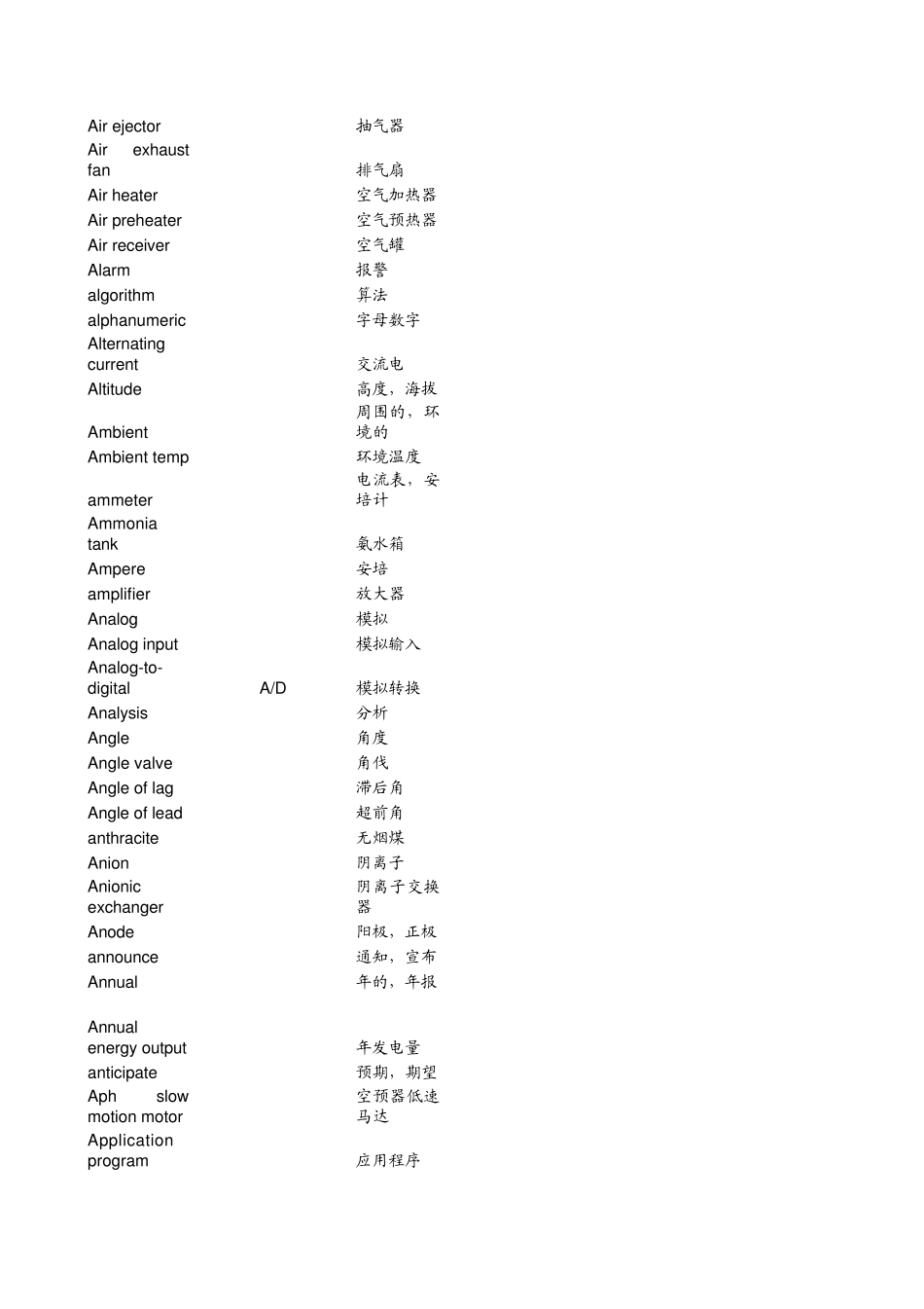 火力发电厂英文单词大全_第2页
