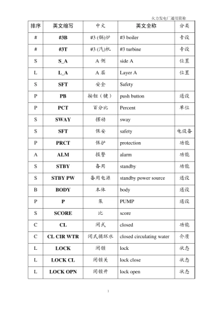 火力发电厂英文通用简称