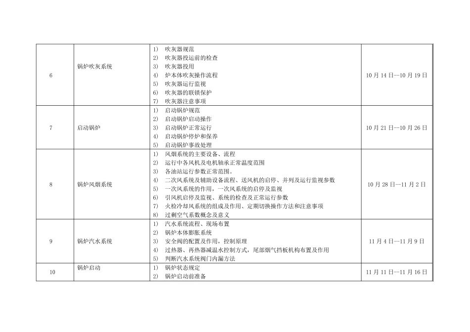 火力发电厂运行部培训计划_第3页