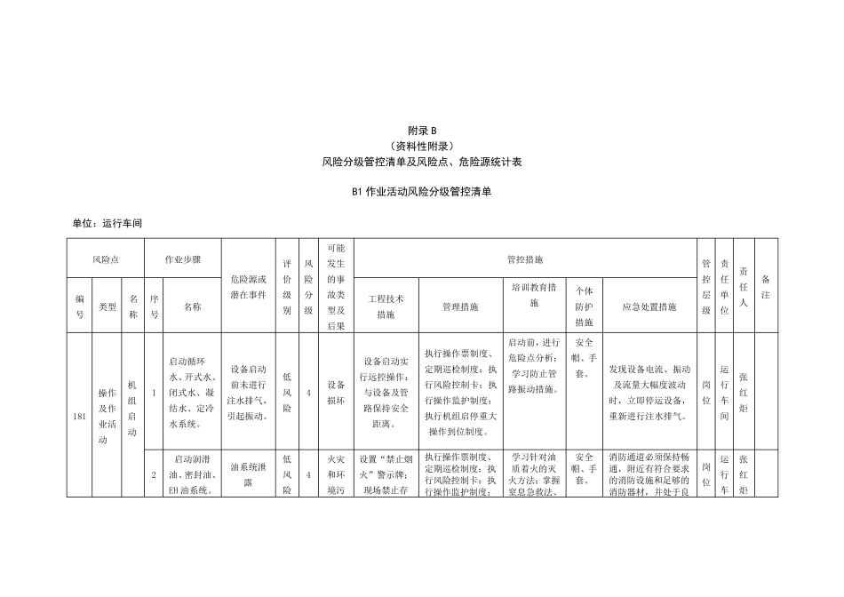 火力发电行业风险分级管控清单及风险点、危险源统计表(B1作业活动风险分级管控清单运行车间)_第1页