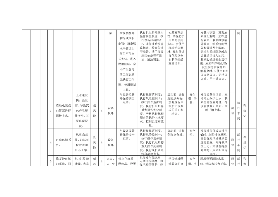 火力发电行业风险分级管控清单及风险点、危险源统计表(B1作业活动风险分级管控清单运行车间)_第2页