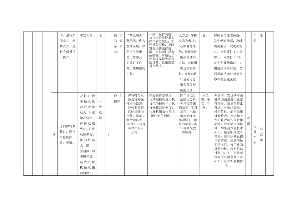 火力发电行业风险分级管控清单及风险点、危险源统计表(B1作业活动风险分级管控清单运行车间)_第3页