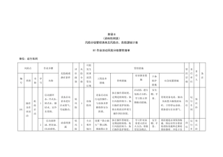 火力发电行业风险分级管控清单及风险点、危险源统计表(B1作业活动风险分级管控清单运行车间)