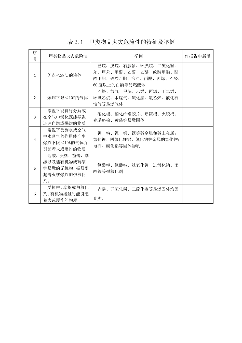 火灾危险性分类及举例_第2页