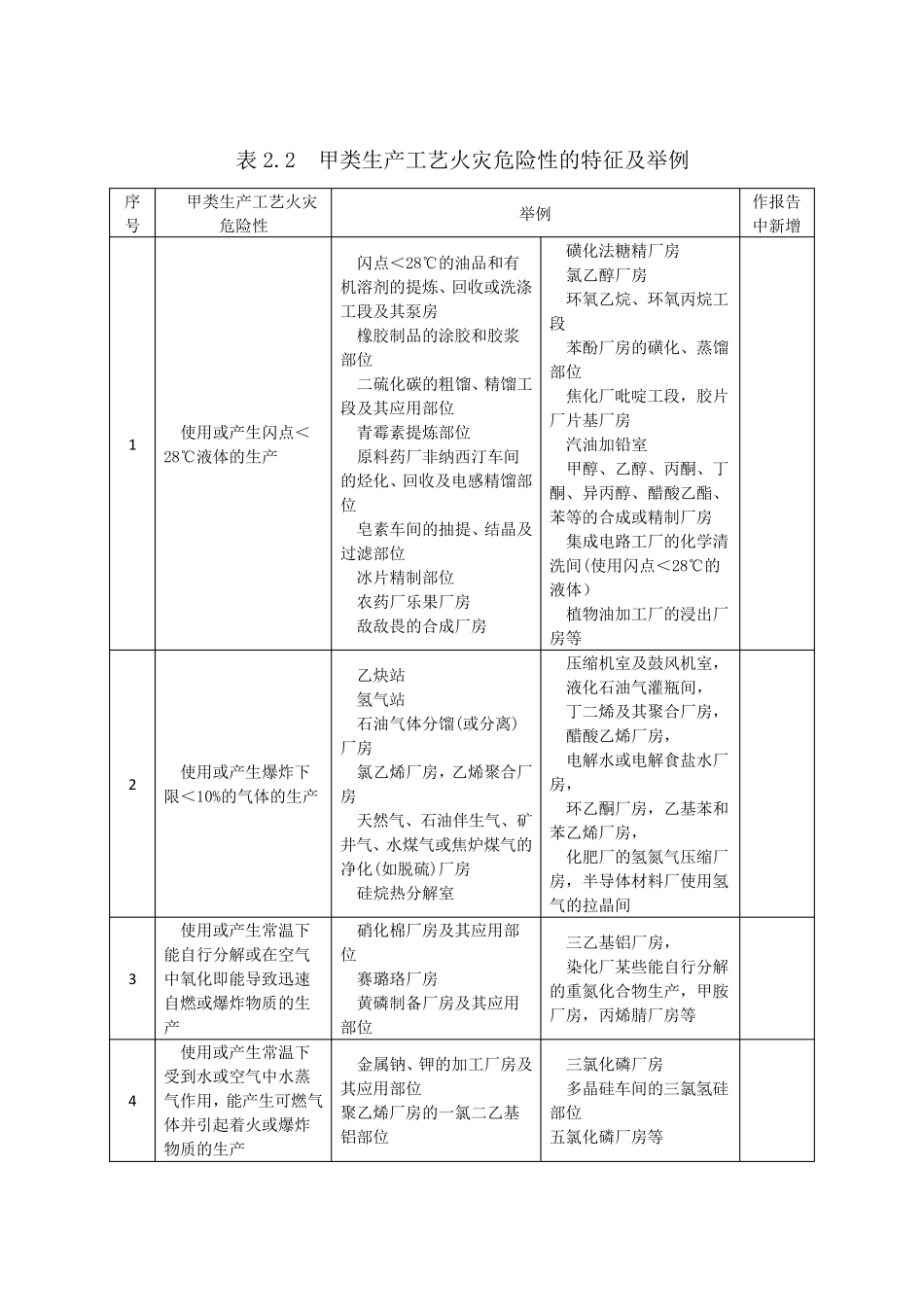 火灾危险性分类及举例_第3页