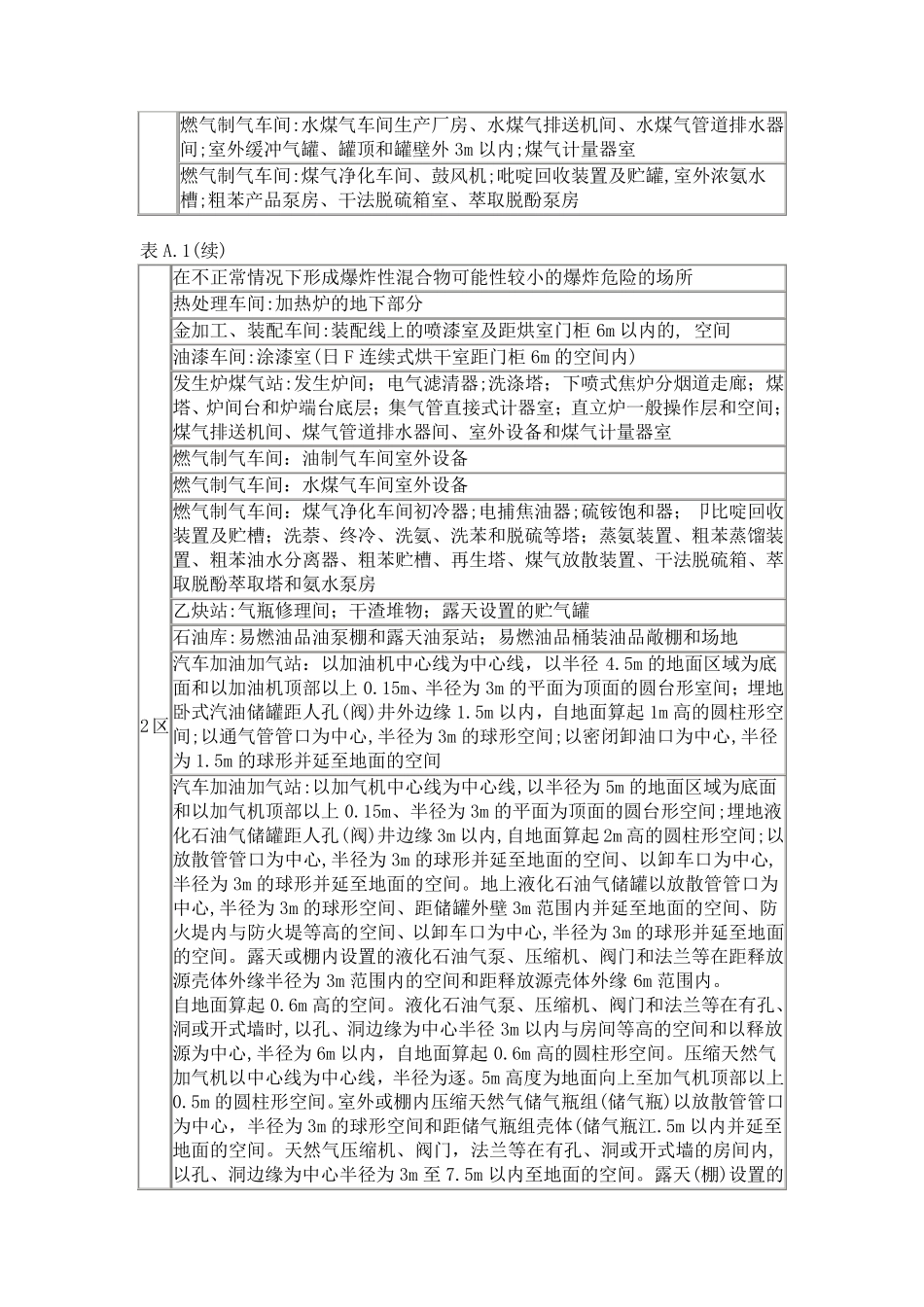 火灾危险环境分类_第2页