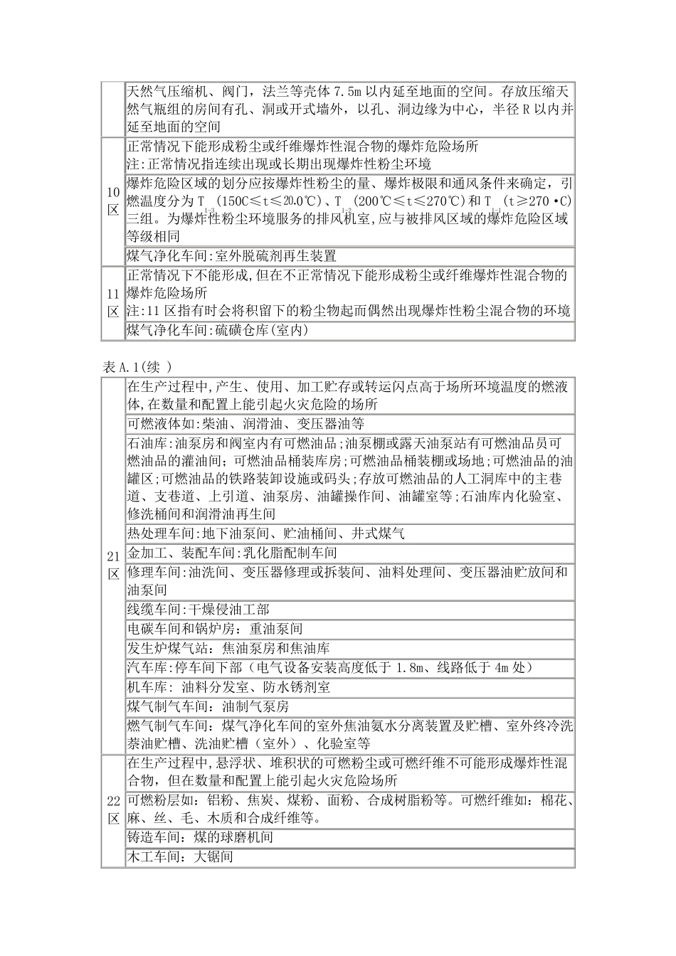 火灾危险环境分类_第3页