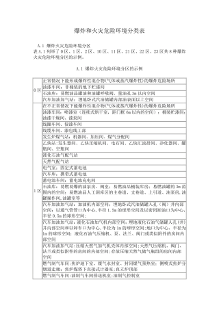 火灾危险环境分类