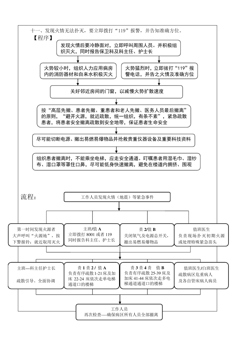 火灾应急预案演练记录2017313_第2页