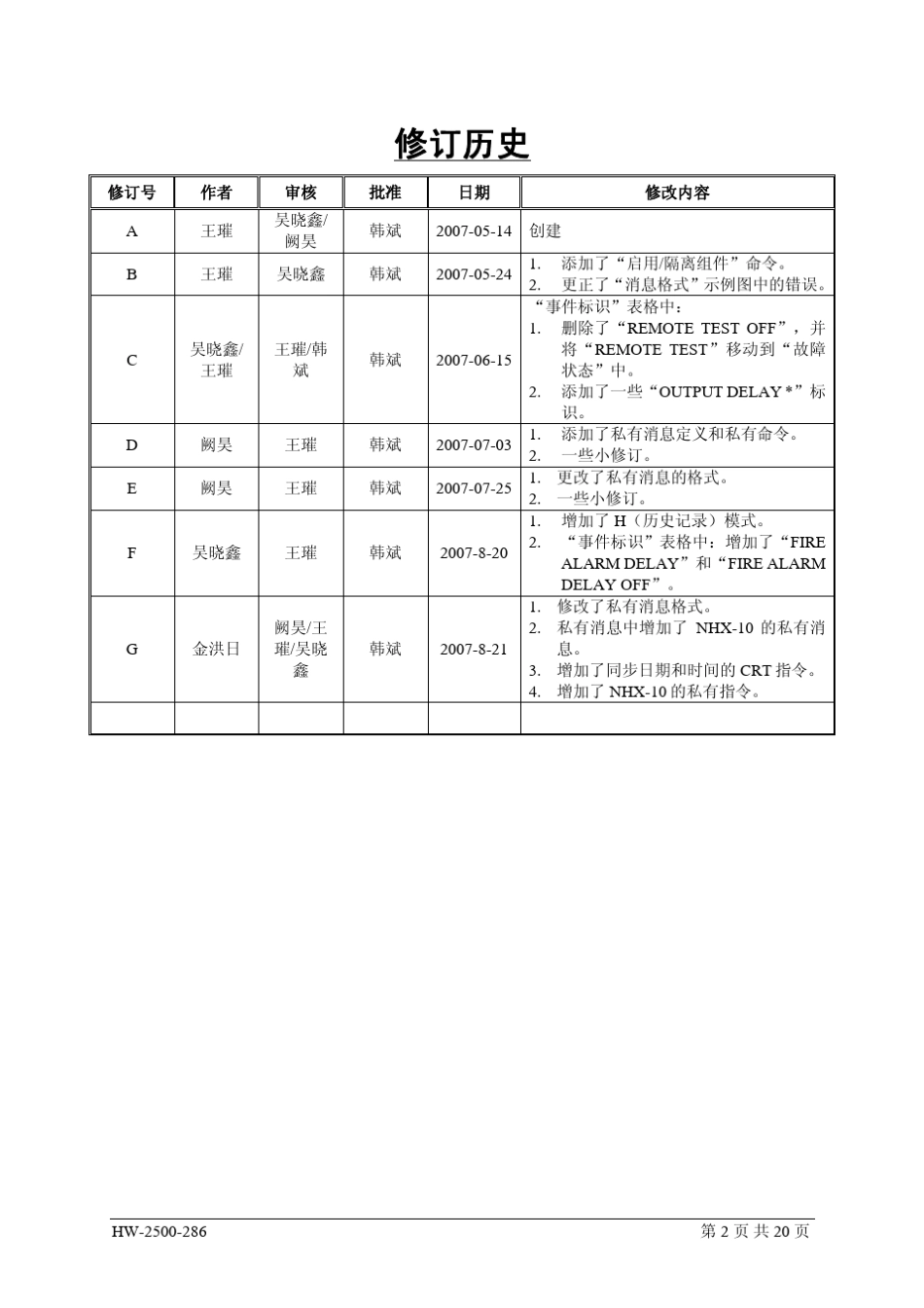 火灾报警控制系统NCRT协议_第2页