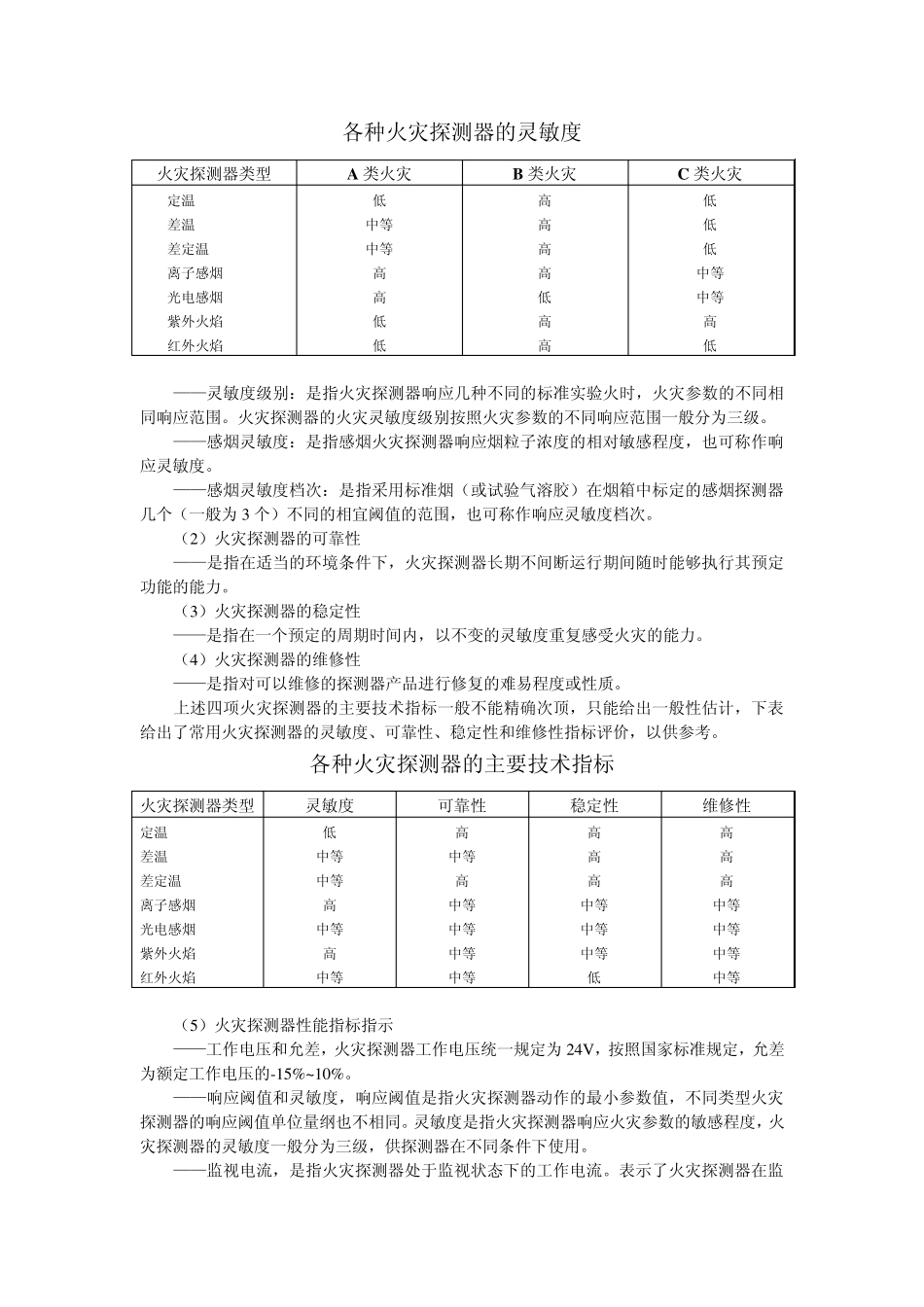 火灾探测器原理及应用1_第2页