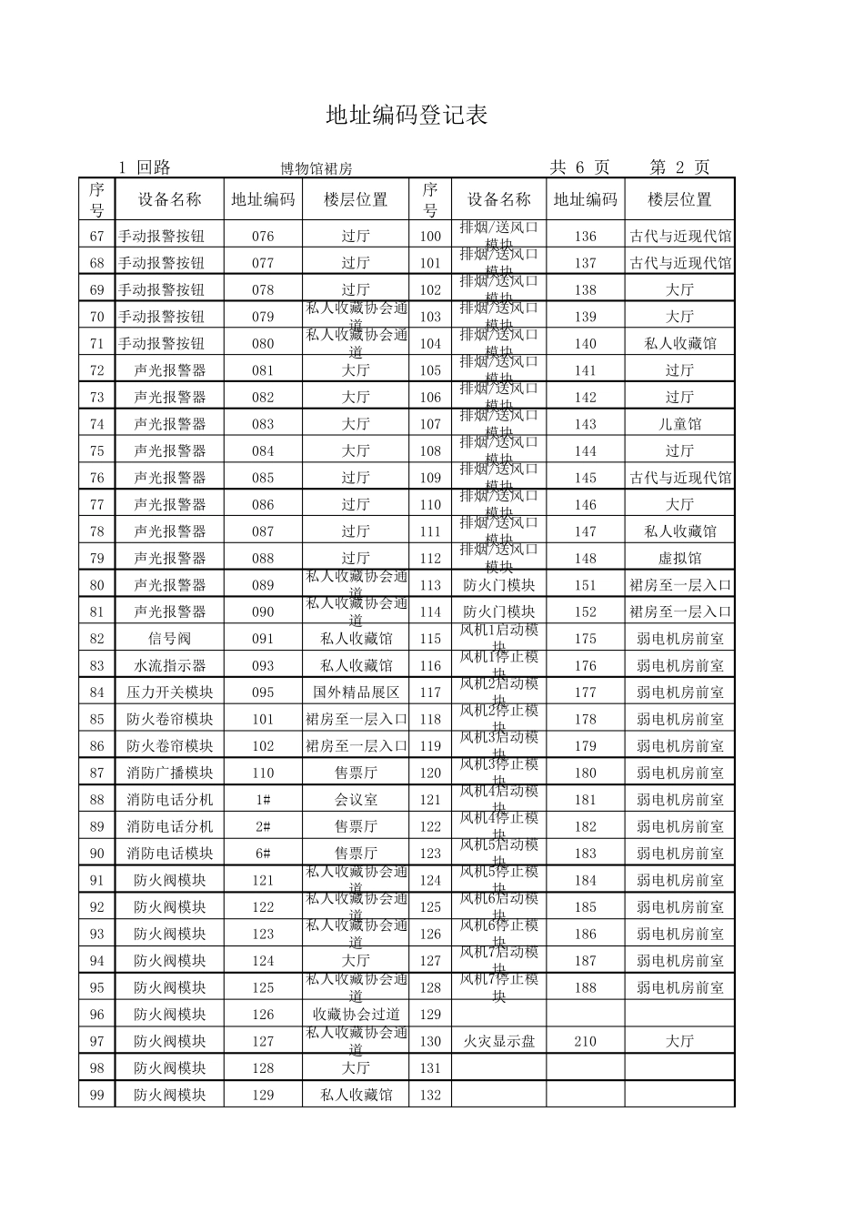 火灾自动报警地址编码表_第2页