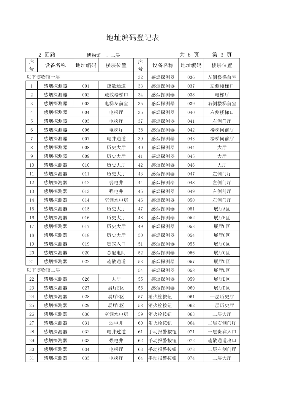 火灾自动报警地址编码表_第3页