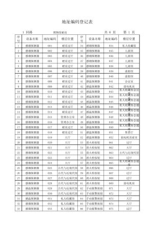 火灾自动报警地址编码表