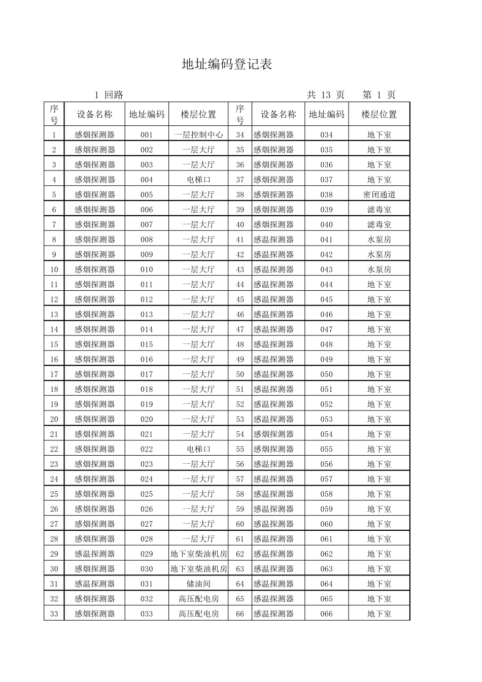 火灾自动报警地址编码表格_第1页