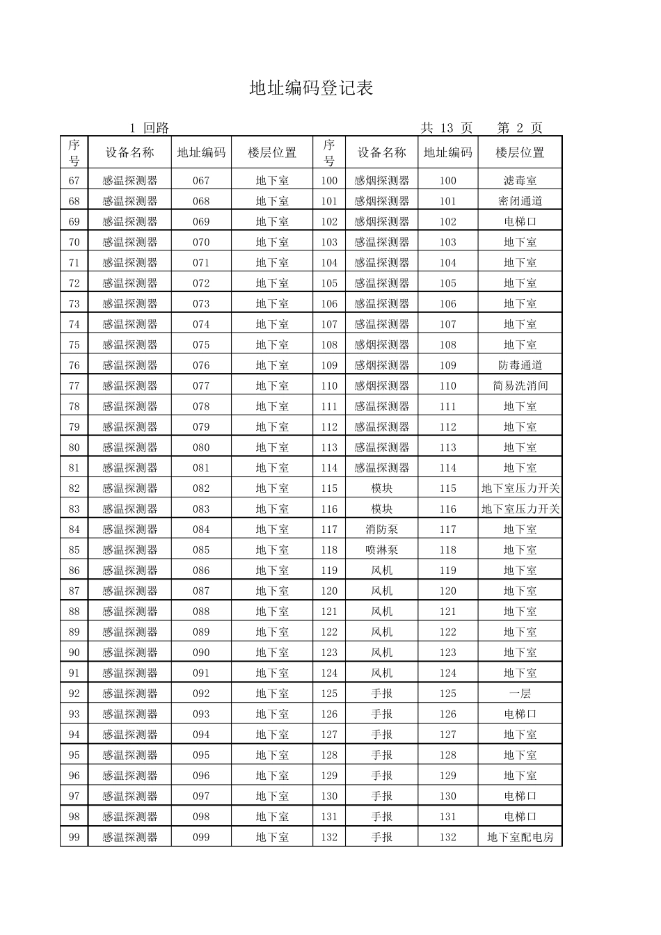 火灾自动报警地址编码表格_第2页