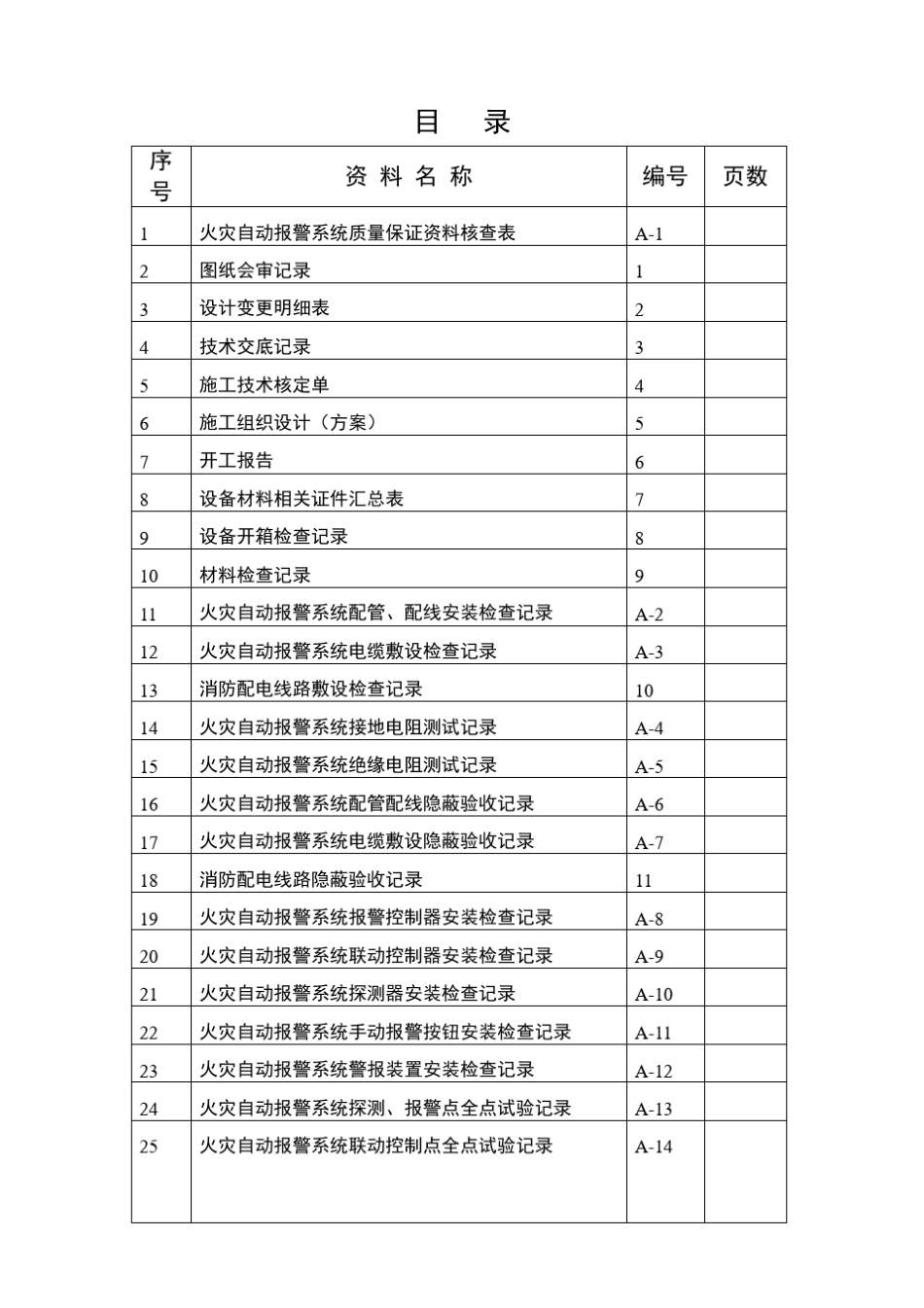 火灾自动报警安装施工资料(办公楼1)_第2页