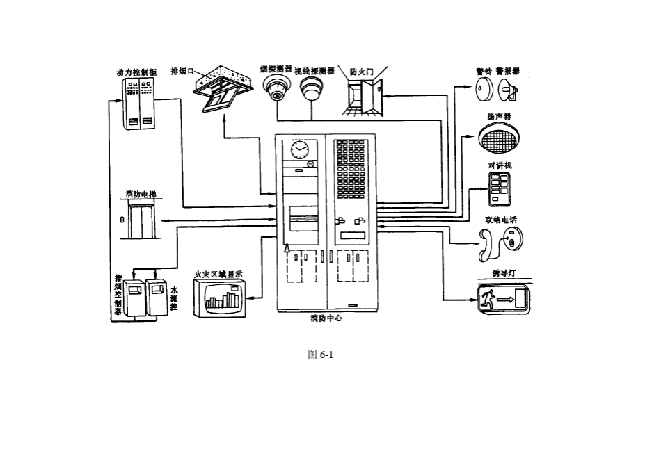 火灾自动报警系统安装工艺标准_第2页
