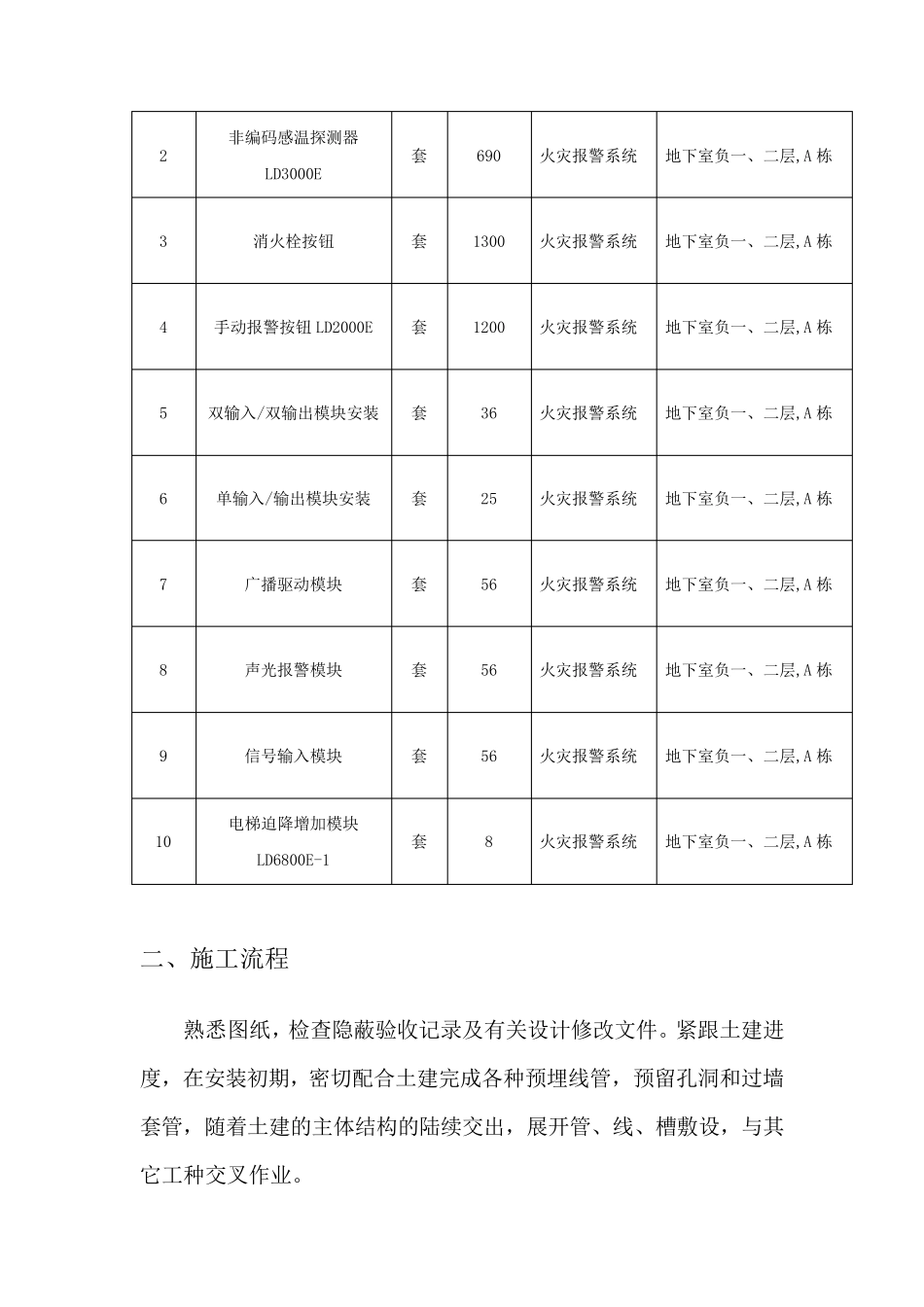 火灾自动报警系统工程施工方案_第3页