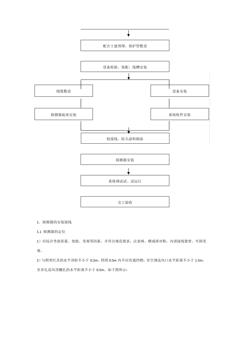 火灾自动报警系统方案_第2页