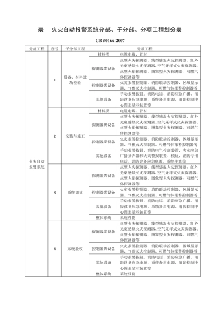 火灾自动报警系统施工及验收规范+GB+501662007表格