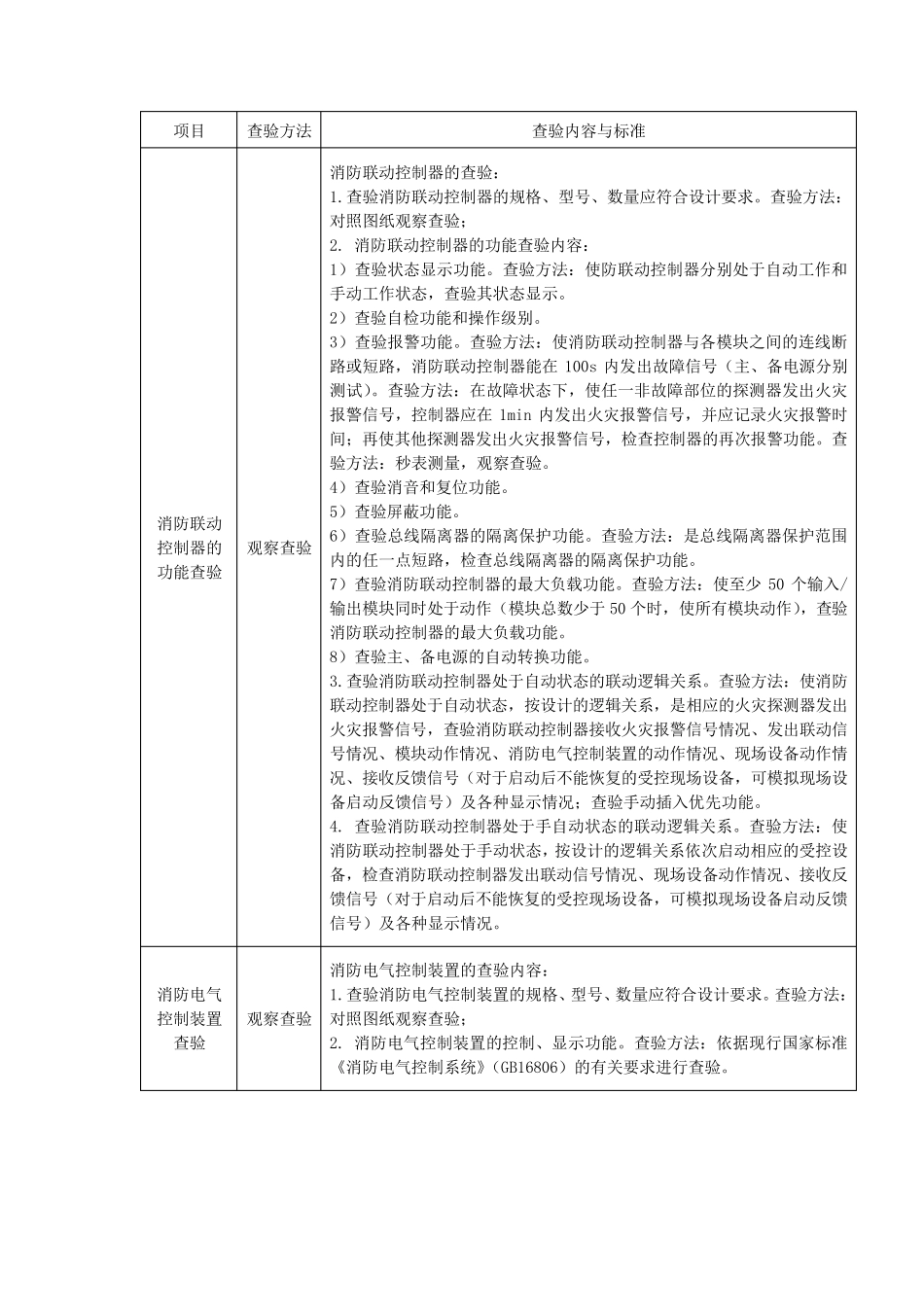 火灾自动报警系统现场查验的内容、标准与方法_第3页