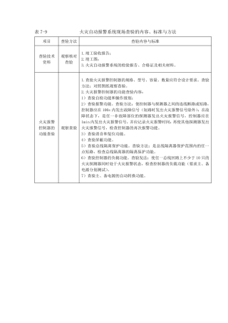 火灾自动报警系统现场查验的内容、标准与方法