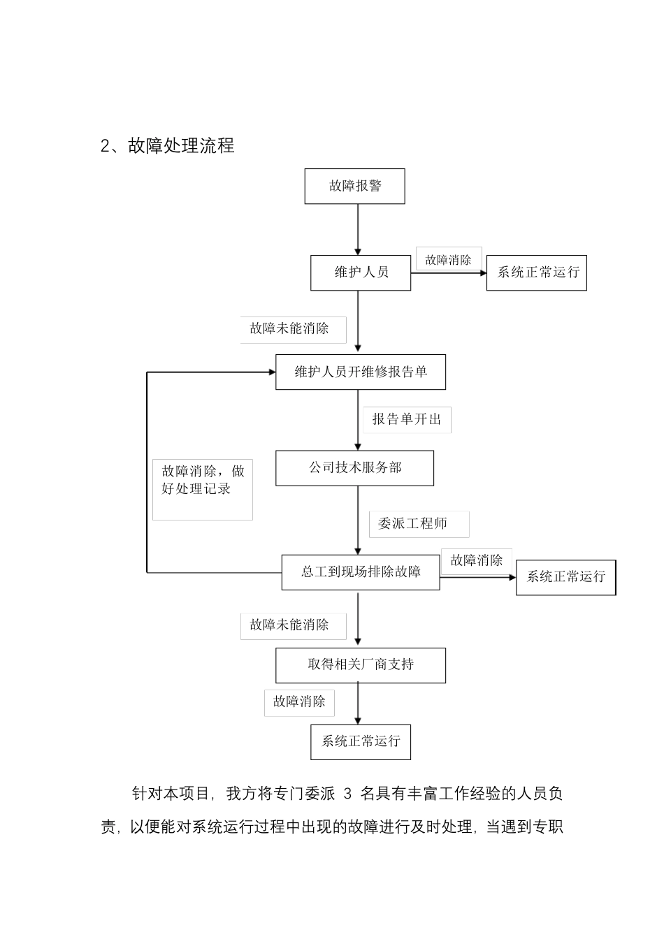 火灾自动报警系统维护保养与方案_第2页