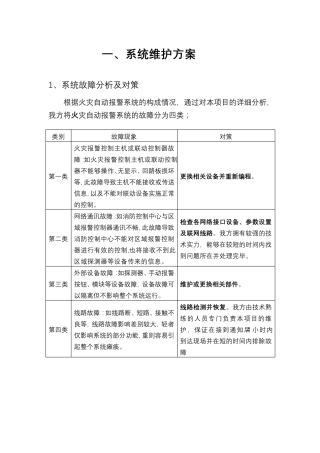 火灾自动报警系统维护保养与方案