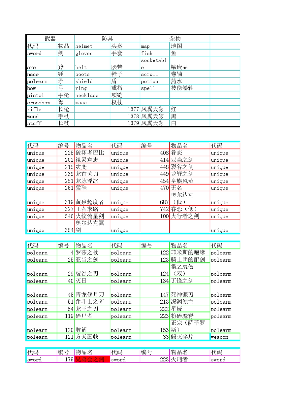 火炬之光1合体版_符文,鱼,武器,套装代码_第1页