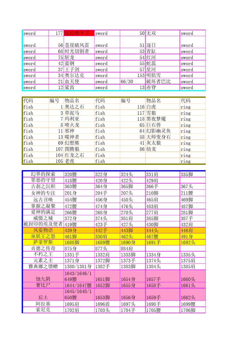 火炬之光1合体版_符文,鱼,武器,套装代码_第2页