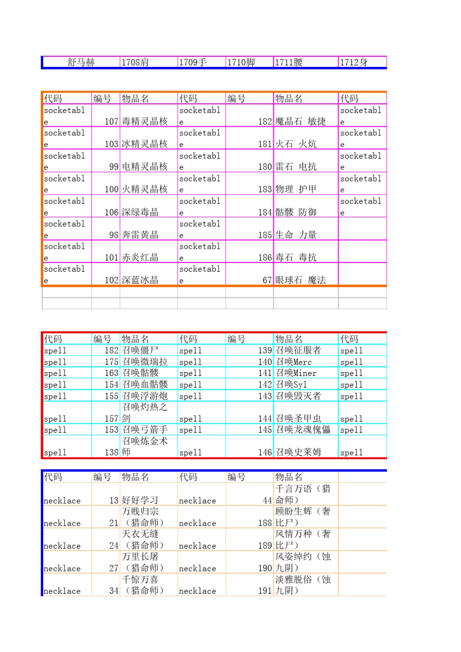 火炬之光1合体版_符文,鱼,武器,套装代码_第3页