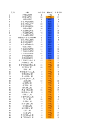火炬之光2_全宝石代码效果表