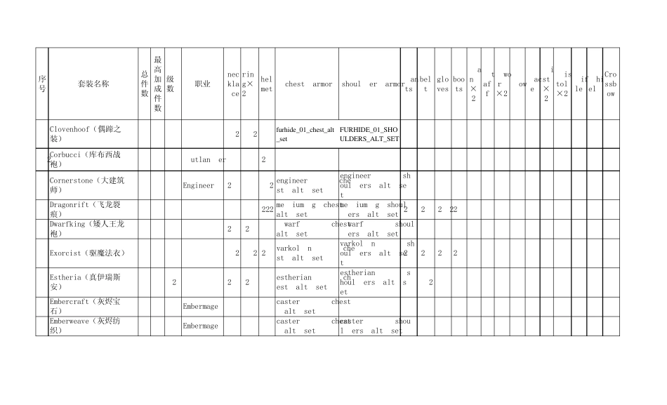 火炬之光2全部套装控制台命令大全_第2页