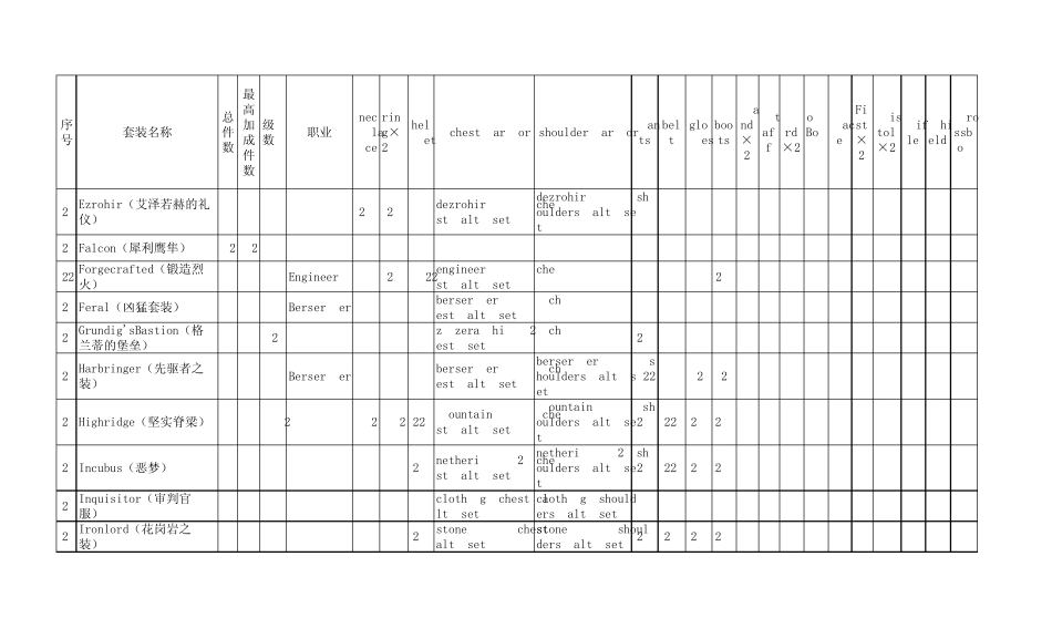 火炬之光2全部套装控制台命令大全_第3页