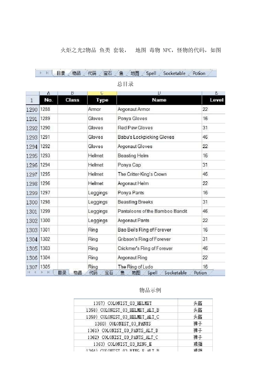 火炬之光2所有物品代码_第1页