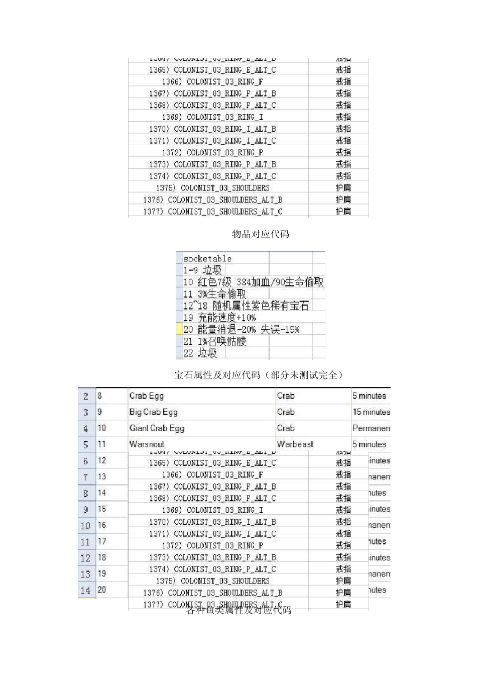 火炬之光2所有物品代码_第2页