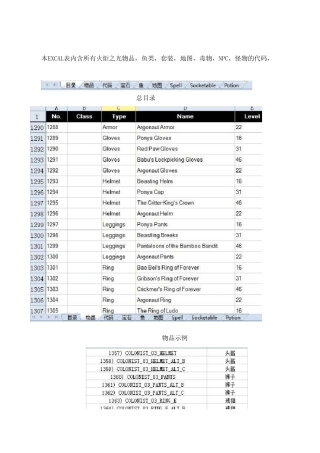 火炬之光2物品宝石鱼地图代码