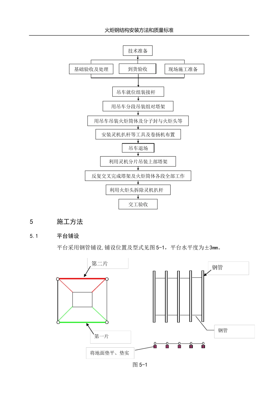 火炬钢结构安装施工方法及质量标准_第2页