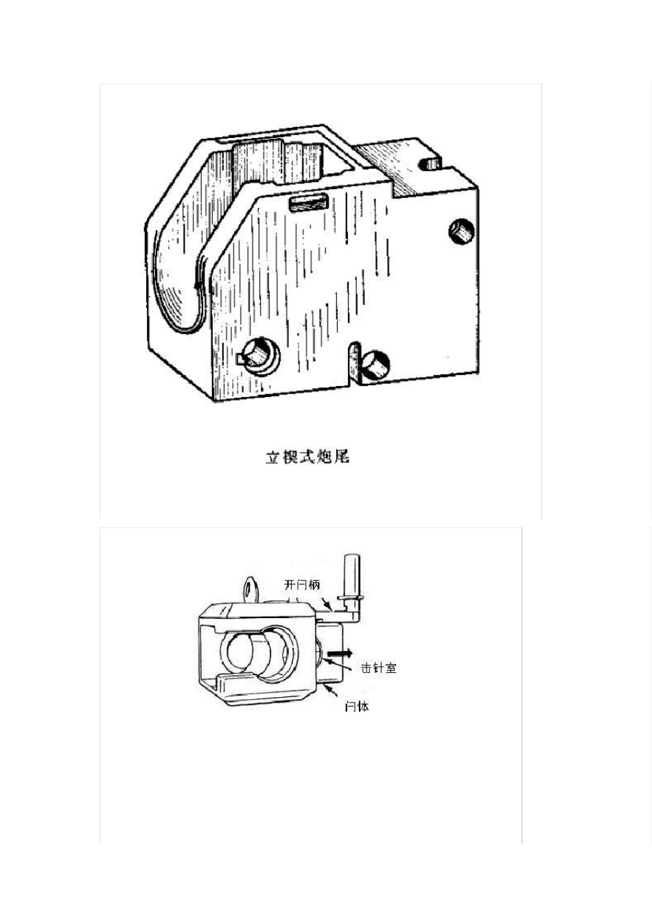 火炮炮尾炮闩类型与结构_第2页