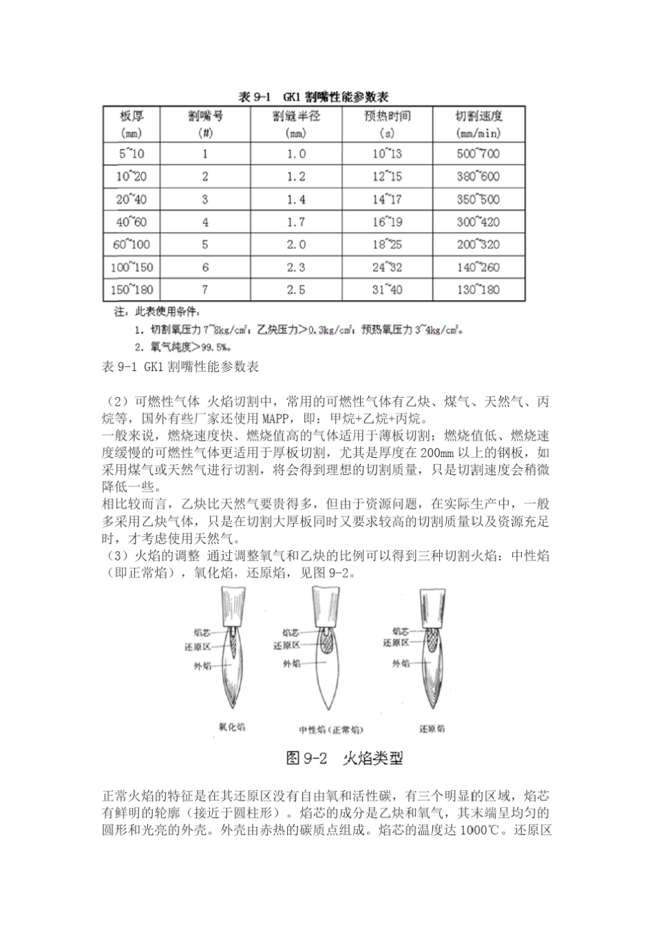 火焰切割相关资料_第2页