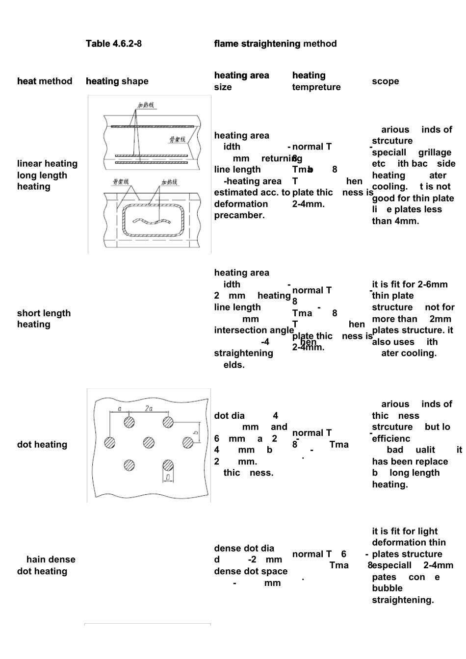 火焰校正工艺_第2页