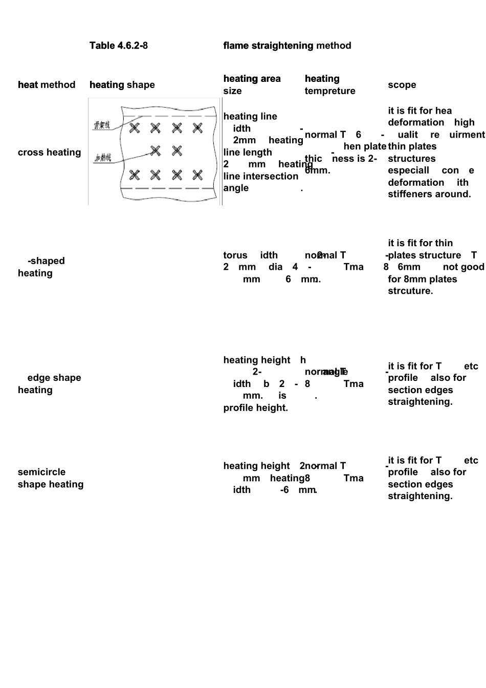 火焰校正工艺_第3页