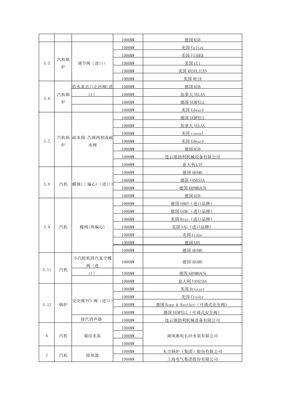火电厂(汽机系统)设备供应商名册_第2页