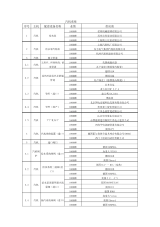 火电厂(汽机系统)设备供应商名册