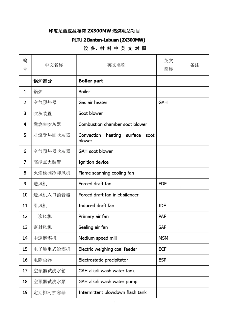 火电厂专业英文词汇之七、设备材料(中英对照)_第1页
